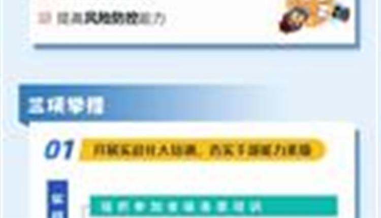 一圖讀懂||省國資委“能力提升建設年”暨深化拓展“查堵點(diǎn)、破難題、促發(fā)展”活動(dòng)